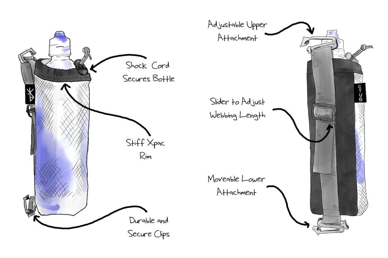 CTUG Water Bottle Sleeve features