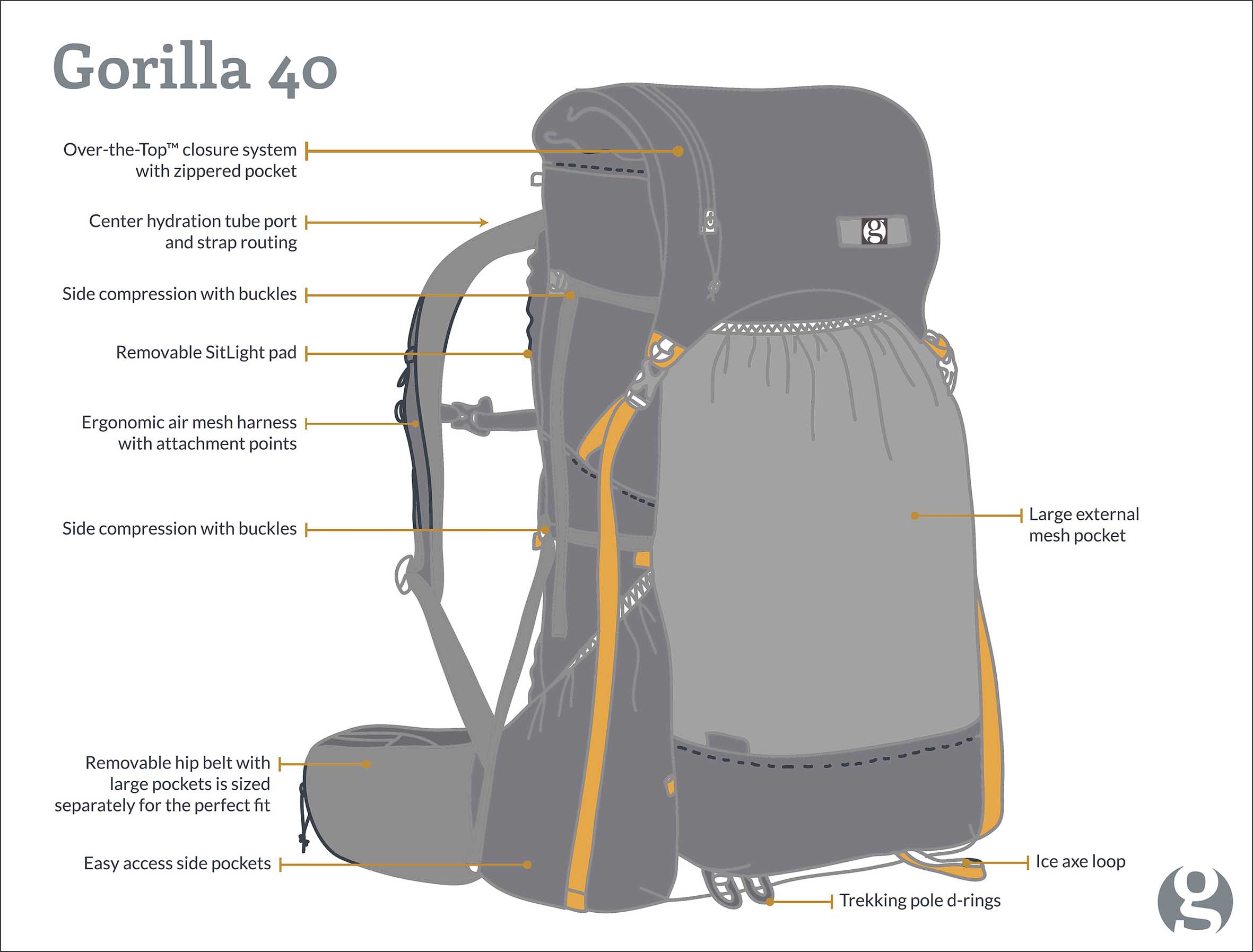 gossamer gear gorilla