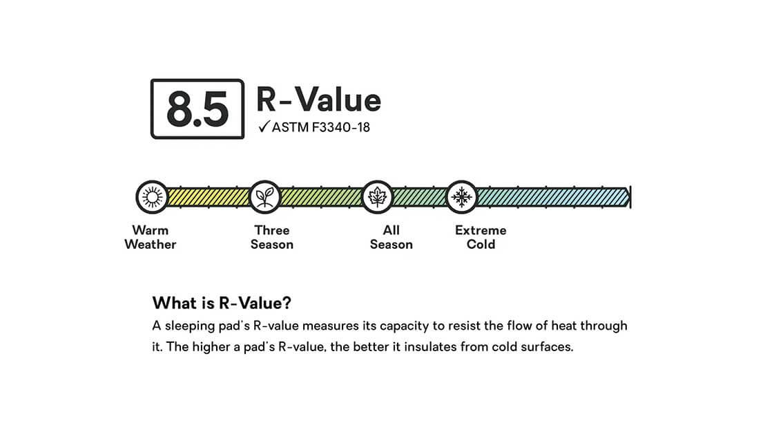 Nemo Tensor Extreme R-value