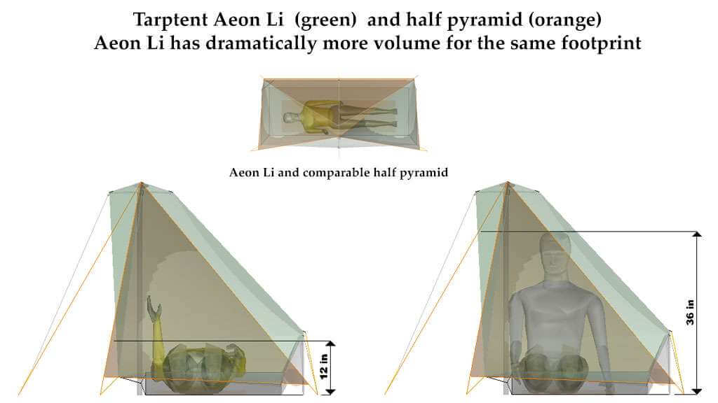 Tarptent Aeon Li comparison