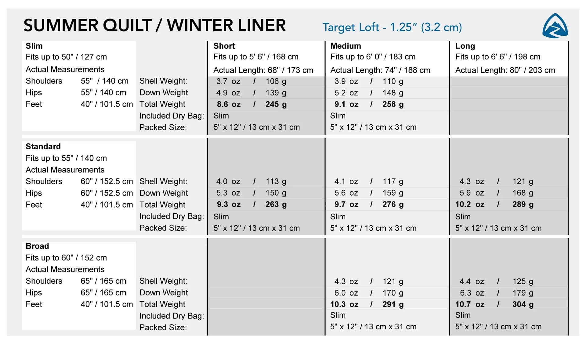 Zpacks Summer Quilt size chart